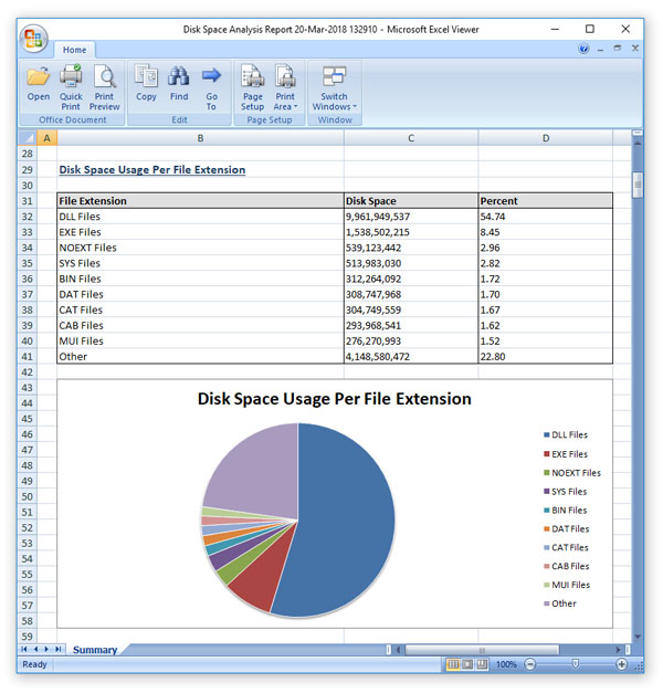 Microsoft Excel Disk Space Analysis Report