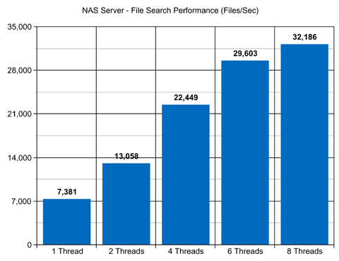 NAS Server File Search Performance