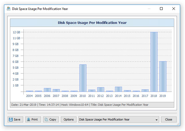 DiskBoss File Classification Timeline Chart Years