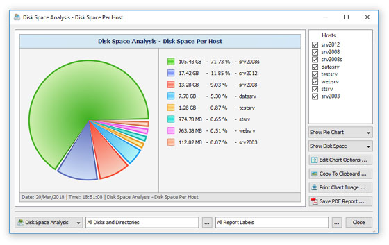DiskBoss Disk Space Usage Per Host