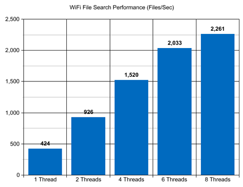 WiFi NAS Server File Search Performance